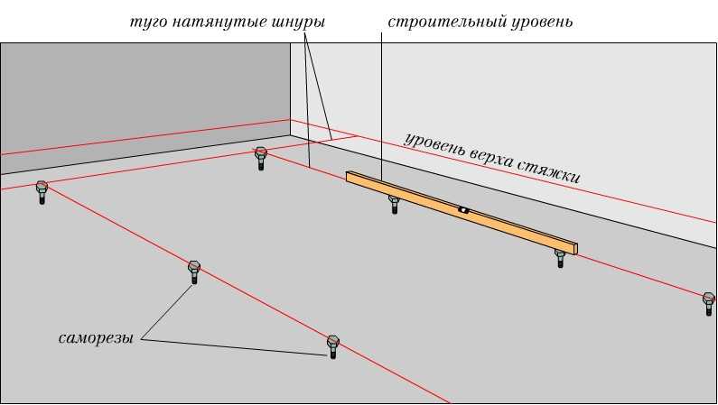 Как выставить маяки под штукатурку стен: пошаговая инструкция