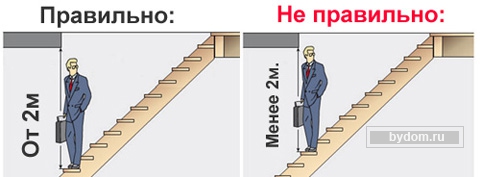 Как рассчитать лестницу на 2 этаж