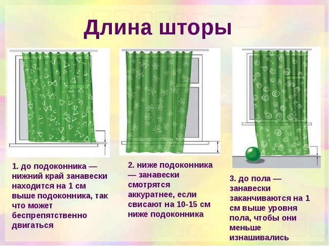 Длины штор 