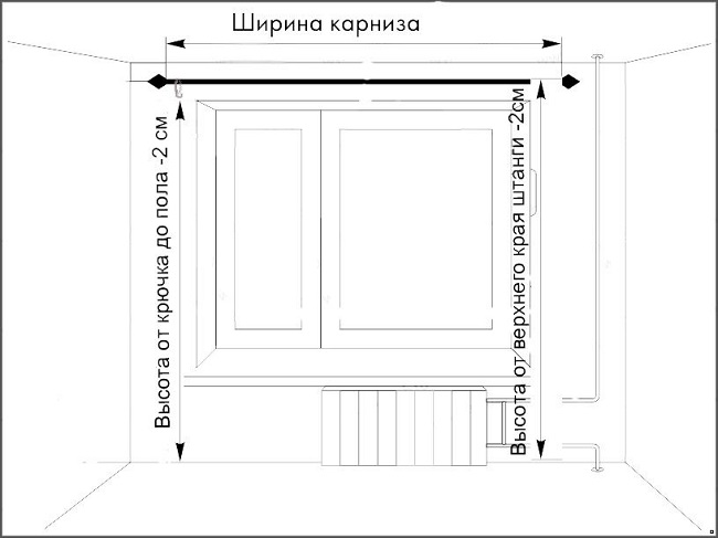 Ширина и высота штор 