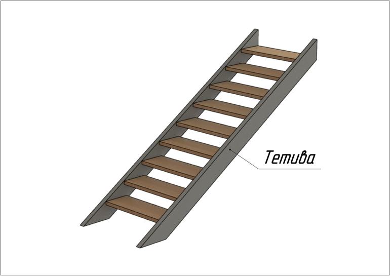 Что такое тетива лестницы