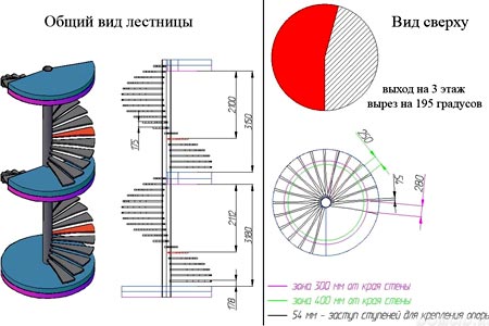 Винтовая лестница из металла своими руками, чертежи