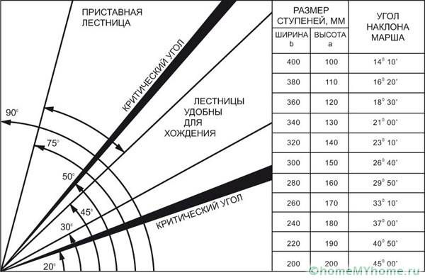 Виды лестниц на второй этаж