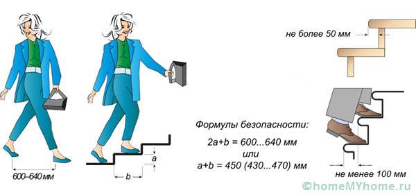 Виды лестниц на второй этаж