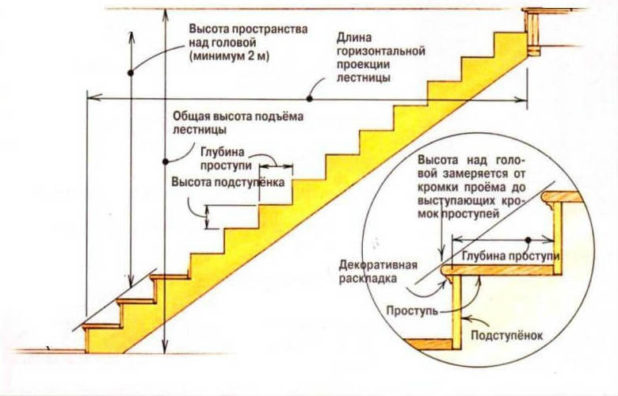 l-5