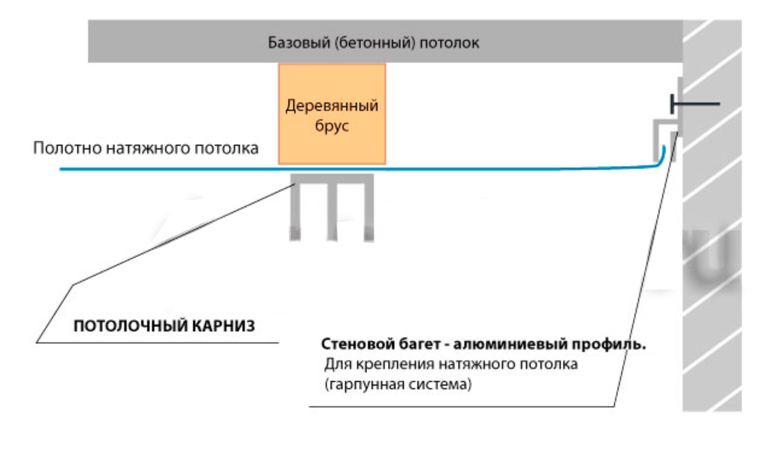Схема крепления карниза