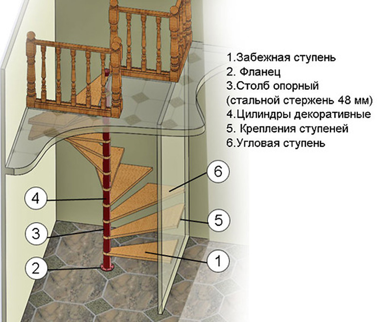 Винтовая конструкция на опоре
