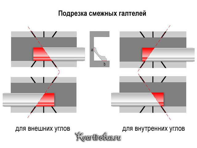 Как клеить потолочный плинтус в углах