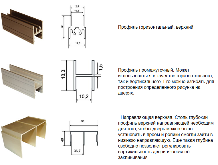 Виды направляющих