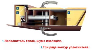 тепло шумоизоляция