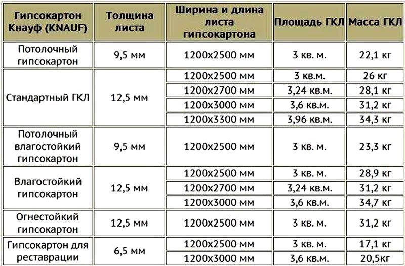 Таблица с толщиной разных типов материала и с другими характеристиками