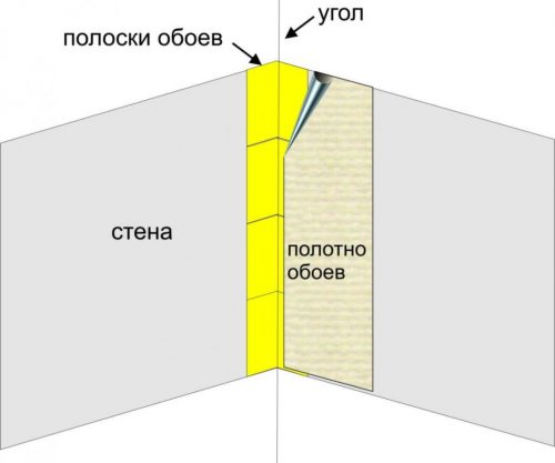 схема оклеивания внутреннего угла