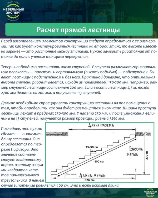 Расчет прямой лестницы