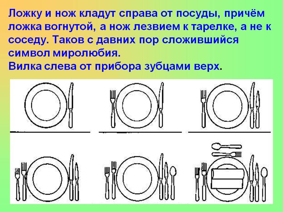 Последовательность раскладки столовых приборов