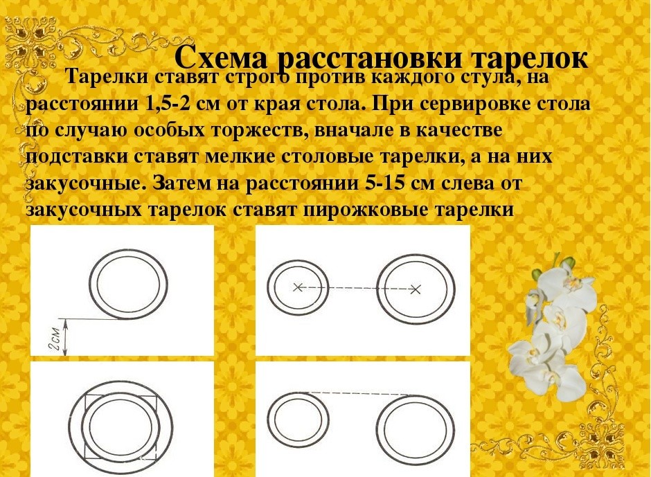 Расположение тарелок на столе