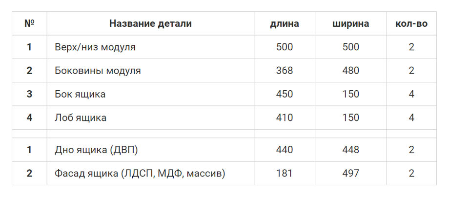 Список деталей блока с выдвижными коробами