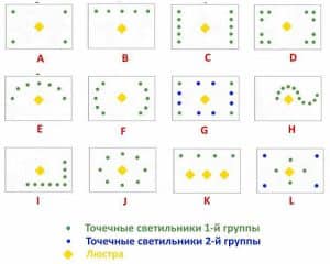 Схемы расположения светильников на натяжном потолке
