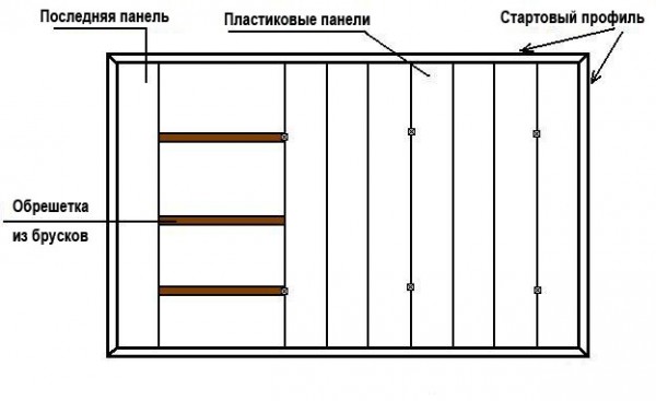 ремонт санузлов панелями пвх	306
ремонт санузла панелями пвх под ключ	151
ремонт санузла пвх панелями ключ	151
ремонт совмещенного санузла панелями пвх	48
ремонт санузла панелями пвх +в туле	11
ремонт совмещенного санузла +в хрущевке панелями пвх	8
сделать ремонт санузла панелями пвх +в спб	7
воронеж фото ремонта санузлов пвх панелями