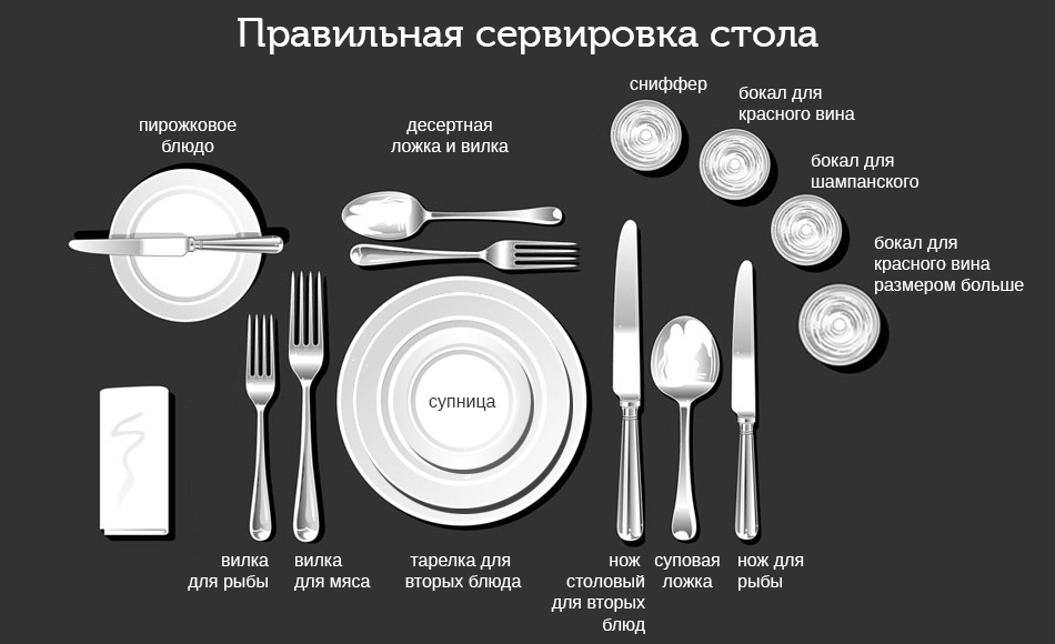 Правильная сервировка стола