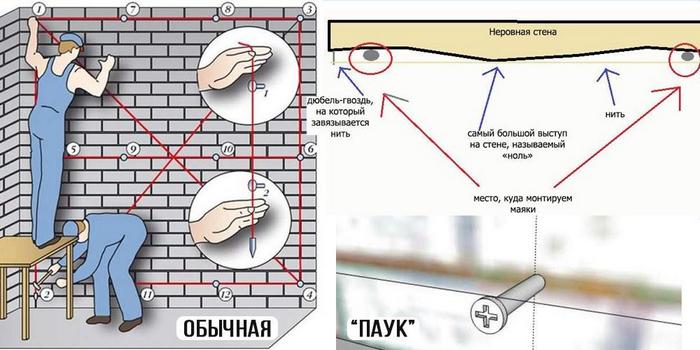 Разметка по методу «паука» получила свое название из-за схожести с паутиной