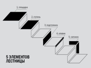 устройство ступеней
