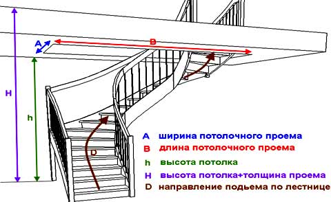 угол наклона 