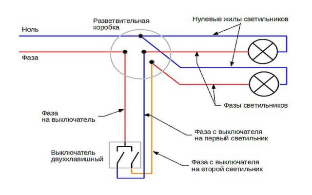 Высота бра на лестнице